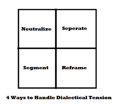 Dialectical Tension