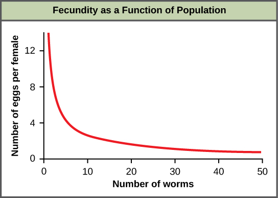 population biology examples