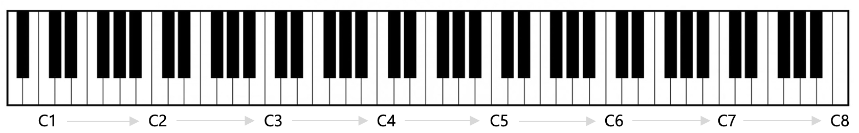 octave registers on the piano