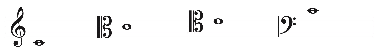 middle C in four clefs