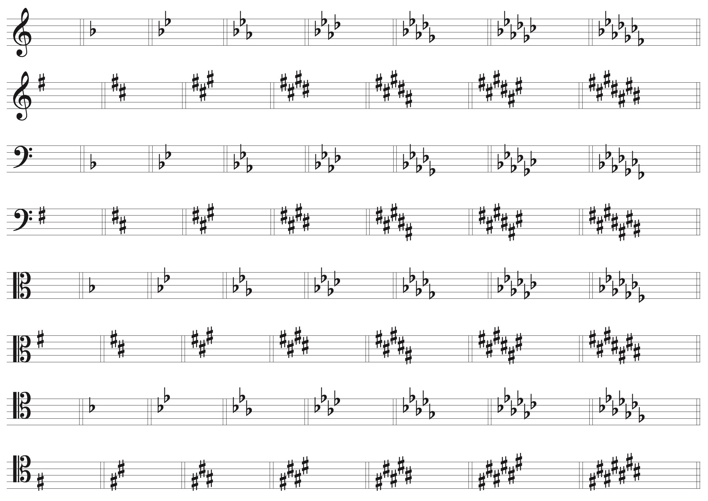 key signatures in four clefs
