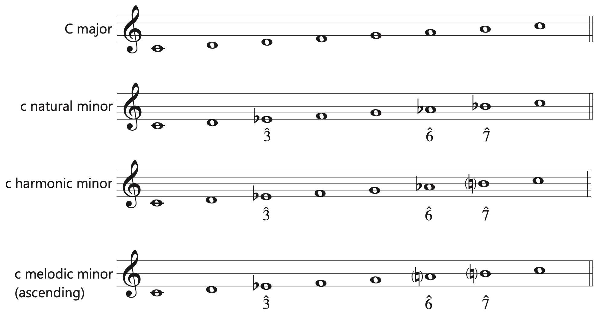 parallel scales