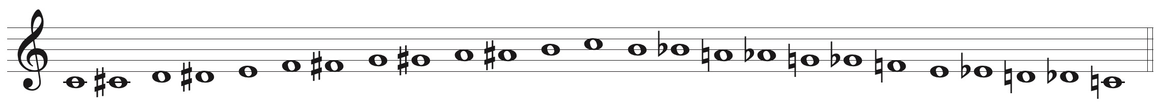 the chromatic scale