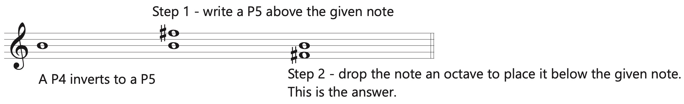 writing intervals with inversions