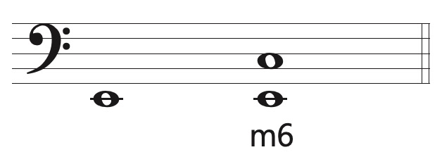 interval above method