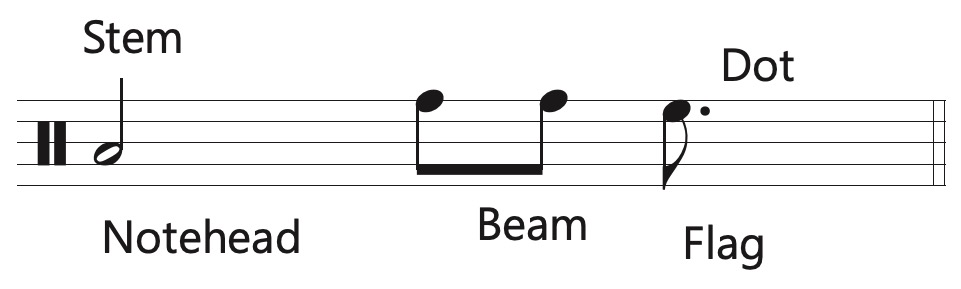 basic elements of notation