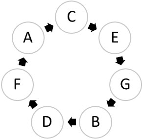 circle of thirds