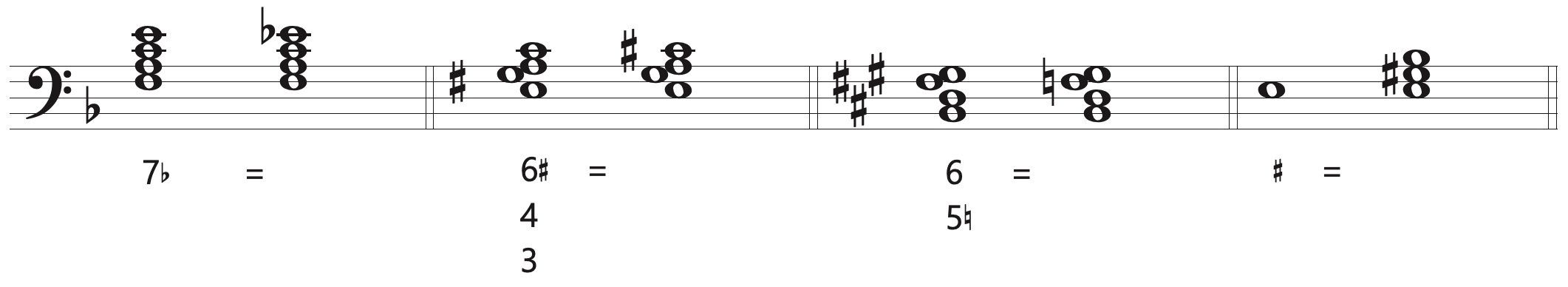 bass position symbols examples