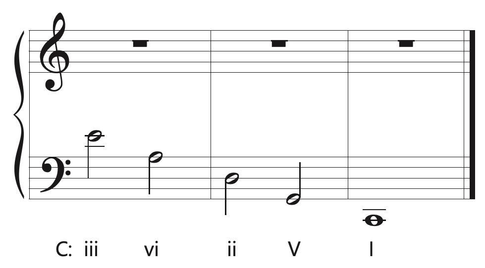bass root movement circle of fifths
