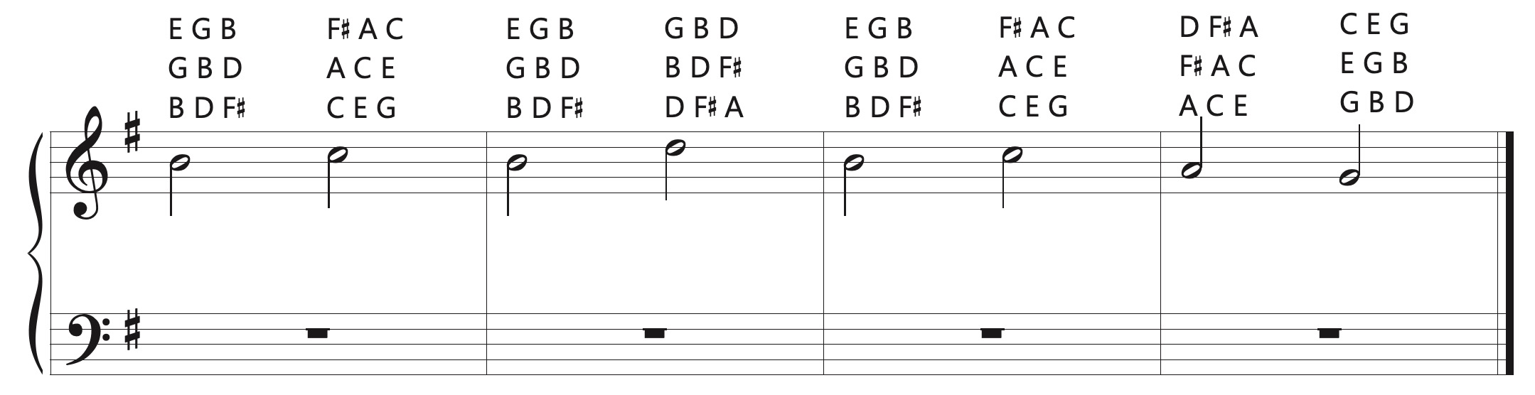 adding a bass to a tonal melody