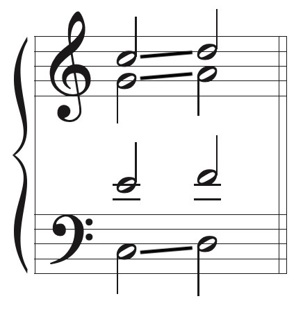 parallel fifths and octaves