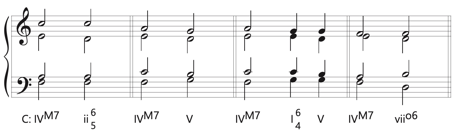 subdominant seventh chords