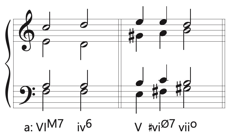submediant seventh chords