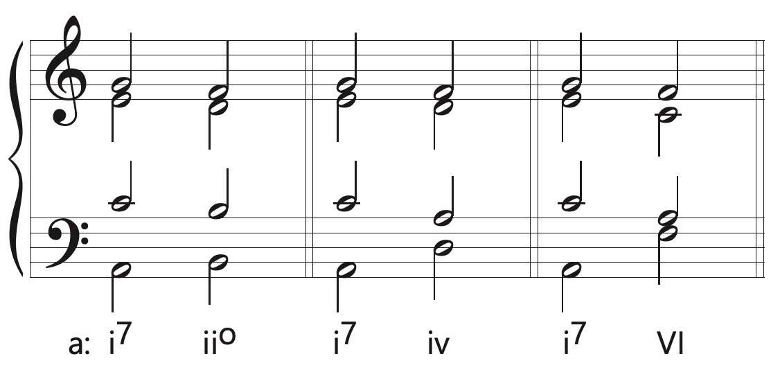 tonic seventh chords