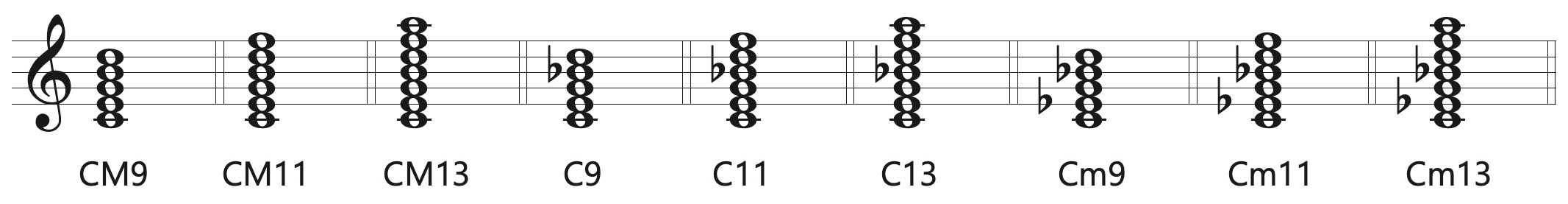 extended tertian chords