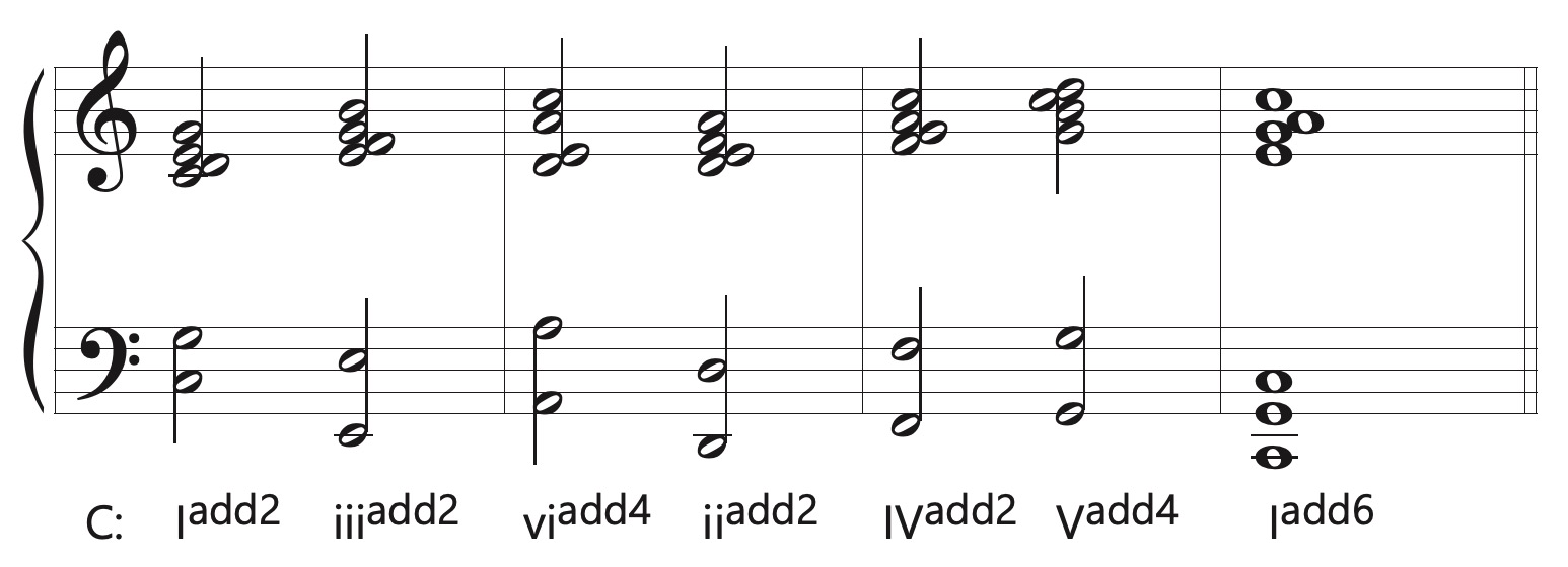 progression with added note chords