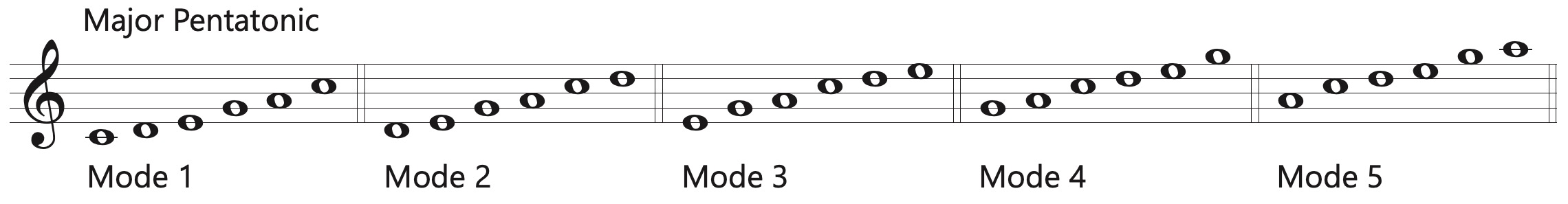 major mode pentatonic scales