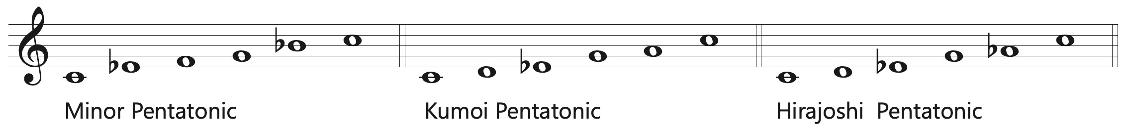 minor mode pentatonic scales