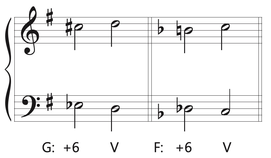 augmented sixth to dominant scale degree