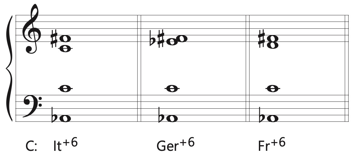 augmented sixth chords