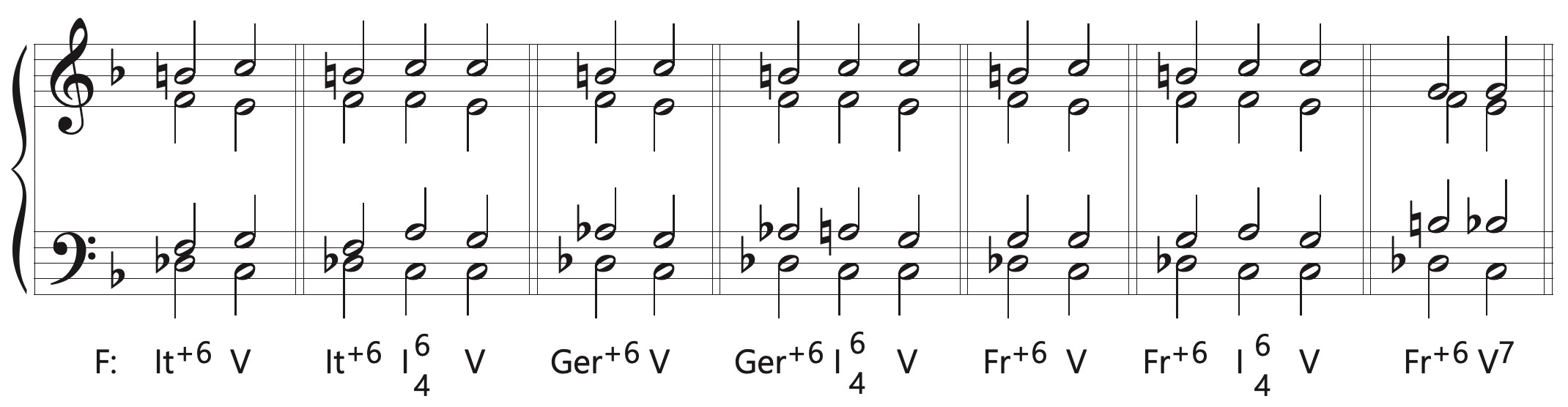 part writing augmented sixth chords