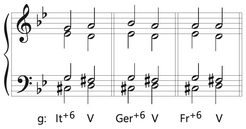 augmented sixth chords with raised four in bass