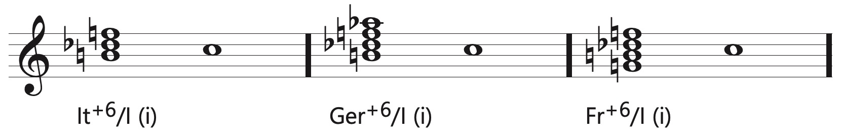 augmented sixth chords to the tonic