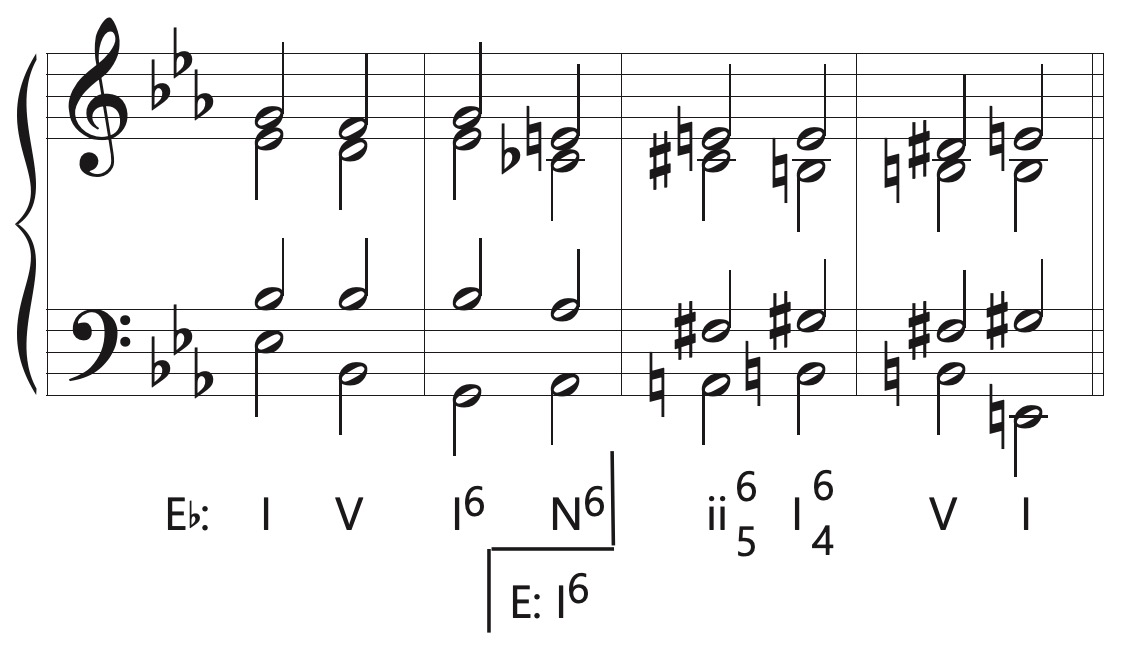 Neapolitan chord in enharmonic modulation