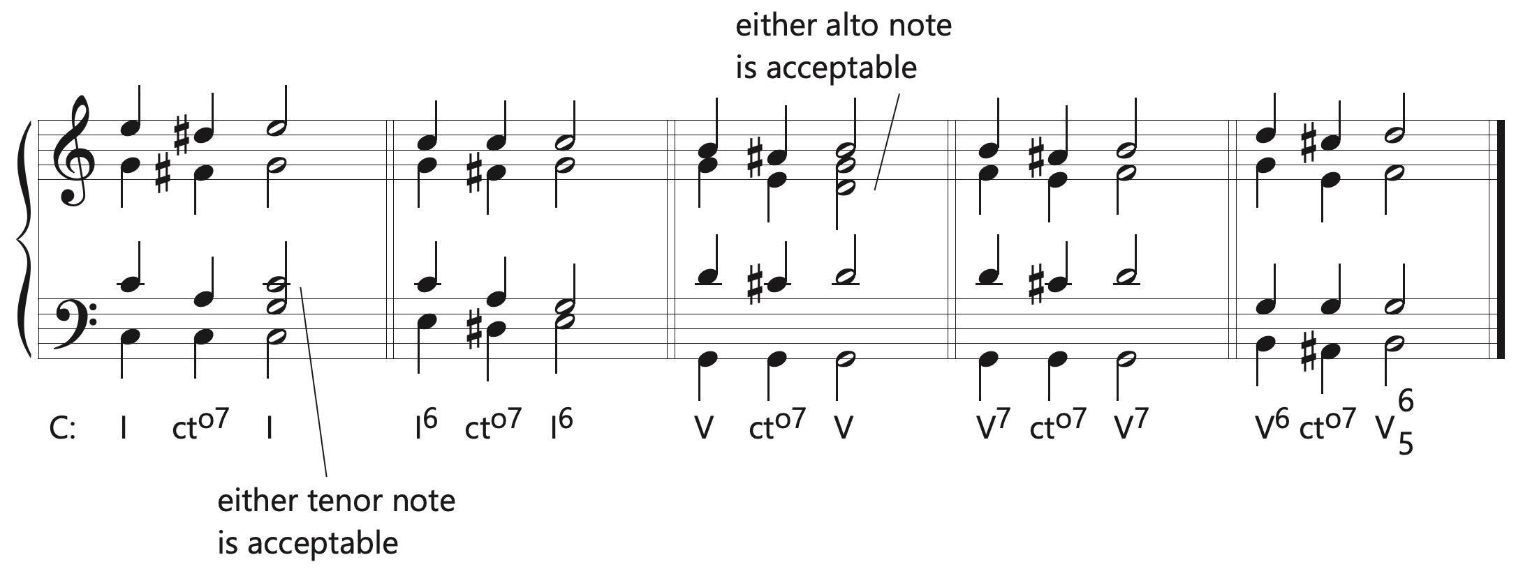 common tone diminished seventh part writing