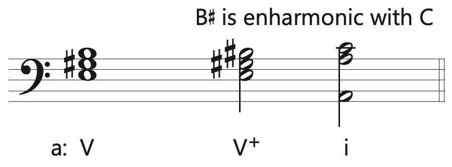 augmented dominant in minor mode