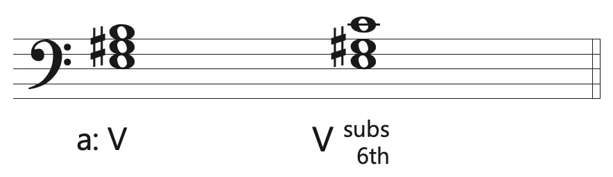 dominant with substituted sixth in minor