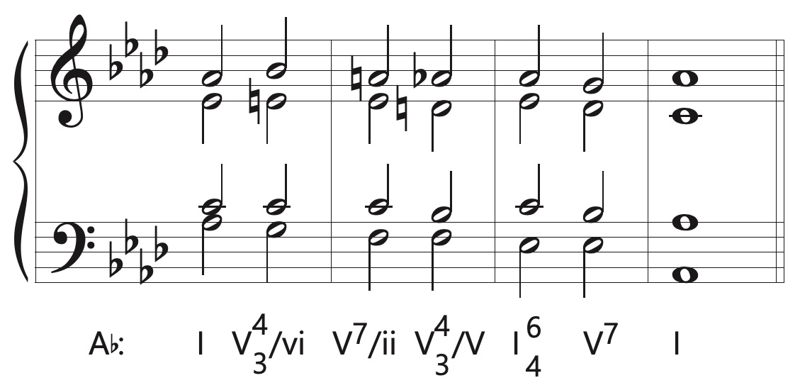 secondary dominants in a circle of fifths progression