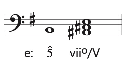 spelling secondary leading tone chords