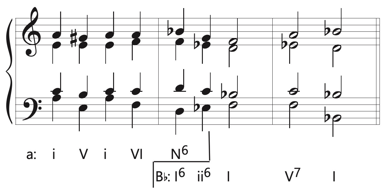 neapolitan chords in modulation