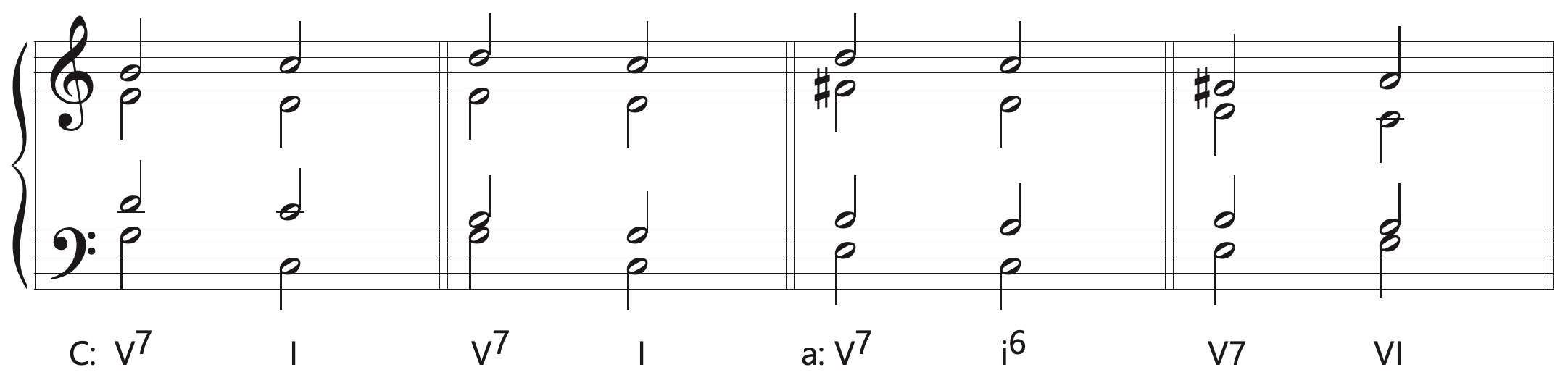 root position dominant to tonic and submediant chords