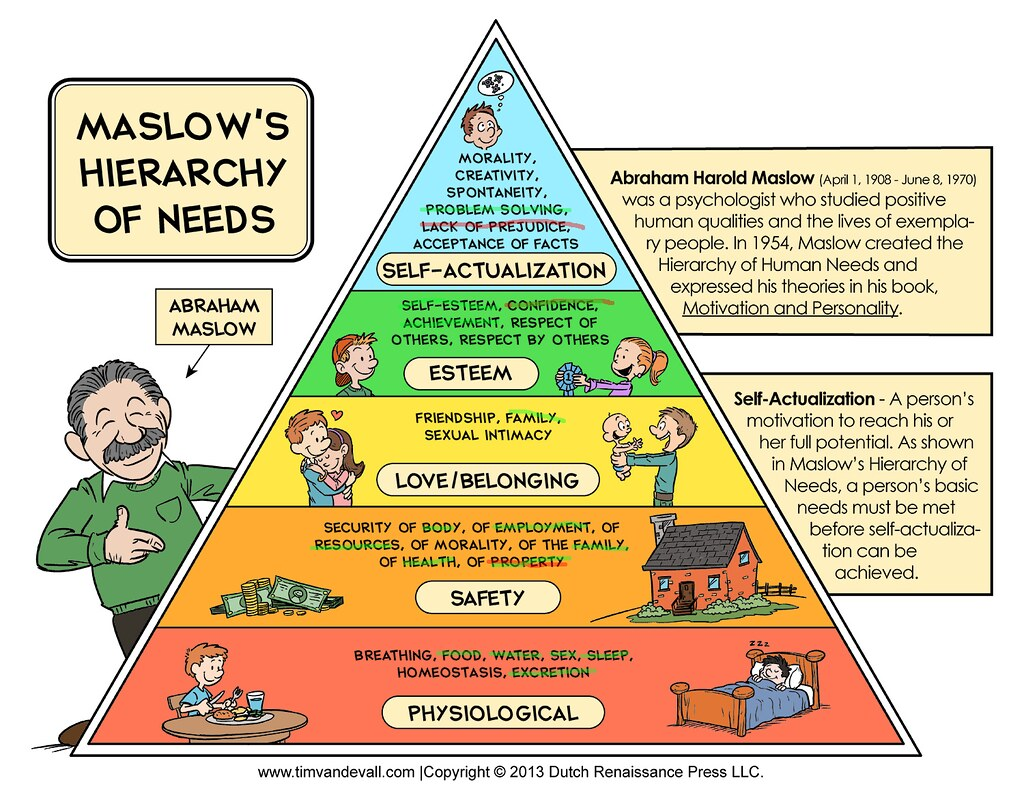 Image of Maslow's Hierarchy Pyramid