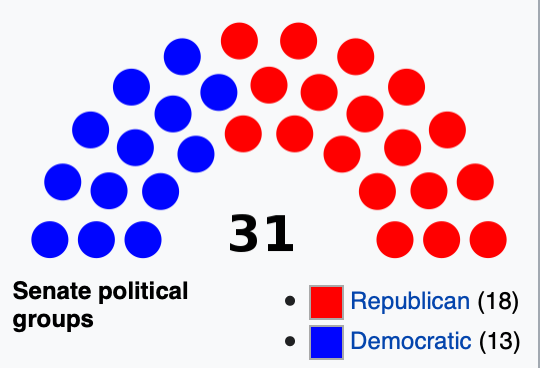 Texas Senate Seats