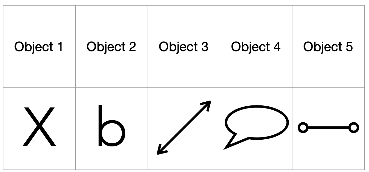 Object 1 sans serif X, object 2 lower case sans serif b, object 3 double-headed arrow, object 4 hollow speech bubble, object 5 line segment with circles touching each end.