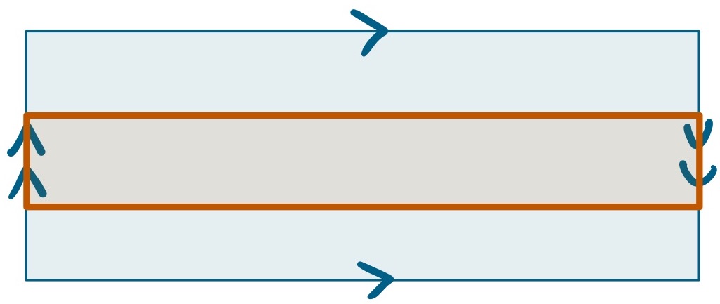 blue rectangle with up-pointing double arrow on left, down-pointing double arrow on right, and right pointing arrows on top and bottom. Horizontal orange rectangle inside of the blue rectangle is highlighted.