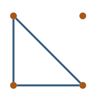 Four vertex graph with three edges.