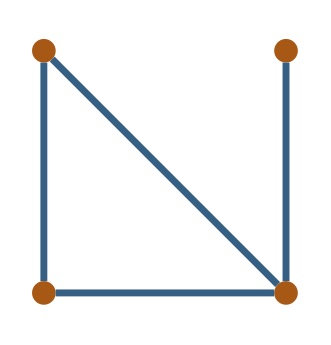Four vertex graph with four edges. The isolated vertex has been connected to the other three.