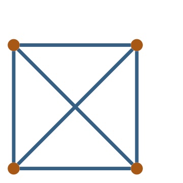 Complete graph on four vertices. Two edges cross in center.