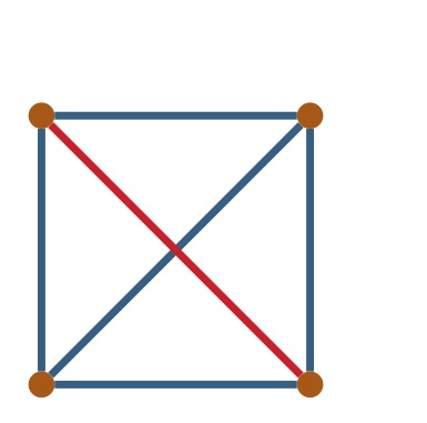 same four vertex graph, edge from upper left to lower right vertices is highlighted
