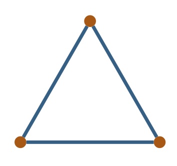 complete graph on three vertices