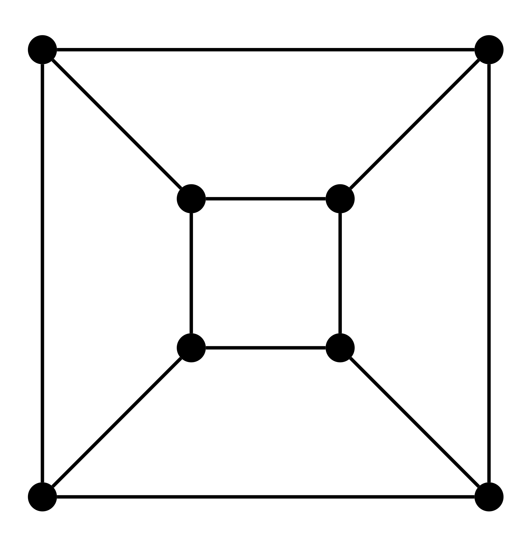 eight vertex graph. Two nested squares, with four more edges connecting inner vertices to corresponding outer vertices.