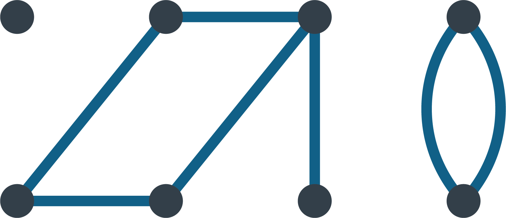 Three piece graph, left piece is an isolated vertex. Center piece is five vertices, a square graph with a fifth vertex connected to one of the other four. Third piece is a pair of vertices joined by two edges.