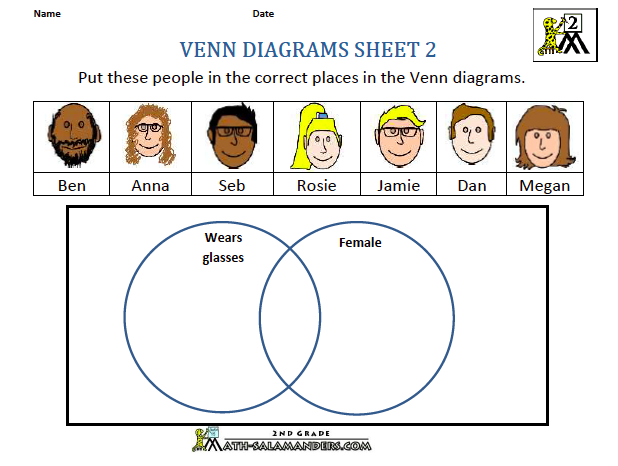 picture of venn diagram with peoples faces