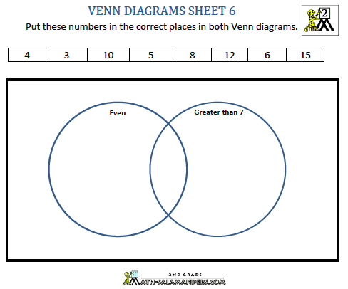 venn diagram for number sort