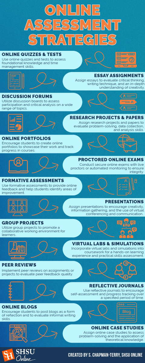 Informative guide for educators and learners about various online assessment strategies. Explore diverse assessment tools, techniques, and best practices to enhance learning engagement. 