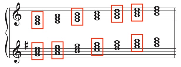 C and G major common chords